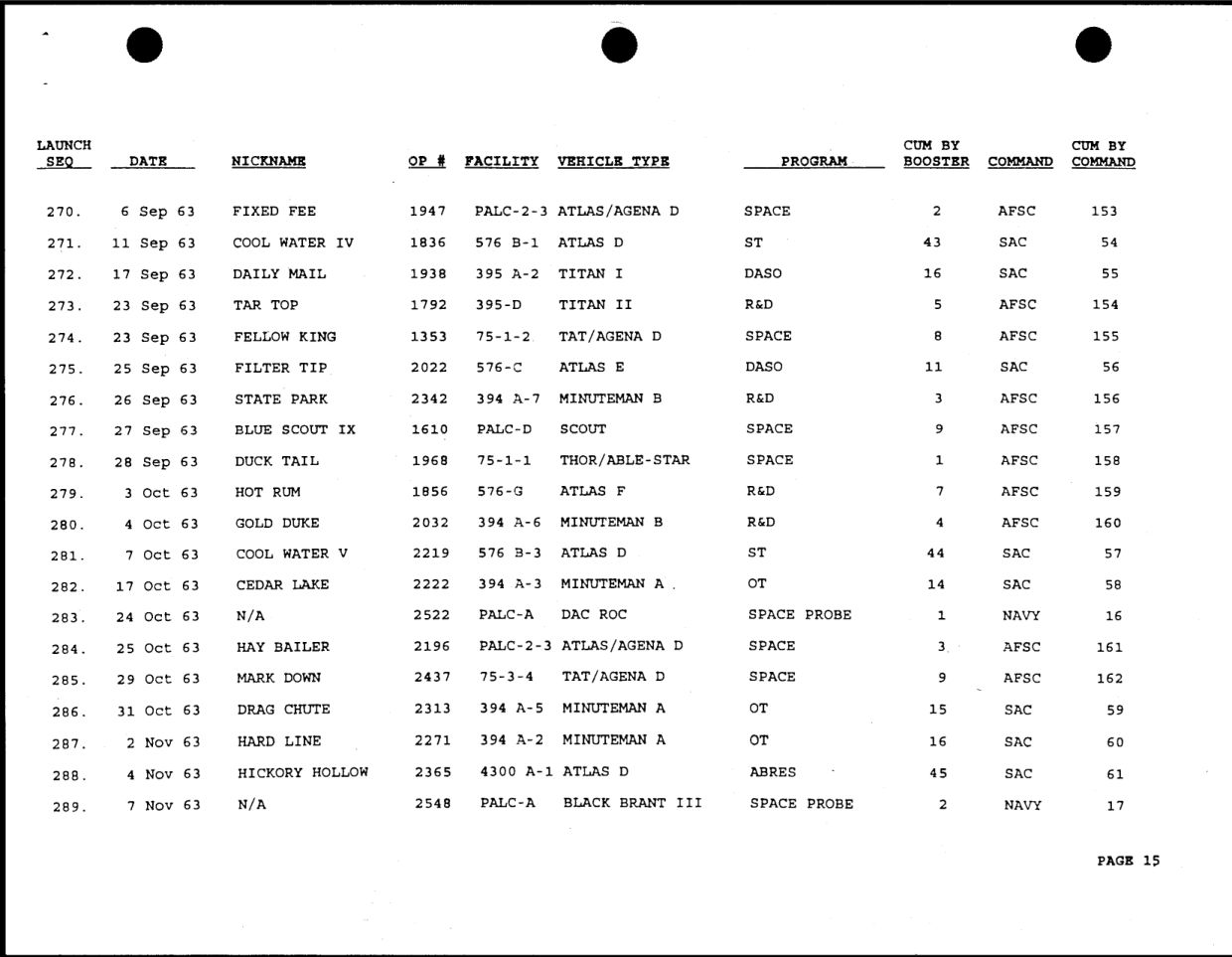 DOW-UAP-D49-Launch-Summary-February-2000 — page 29