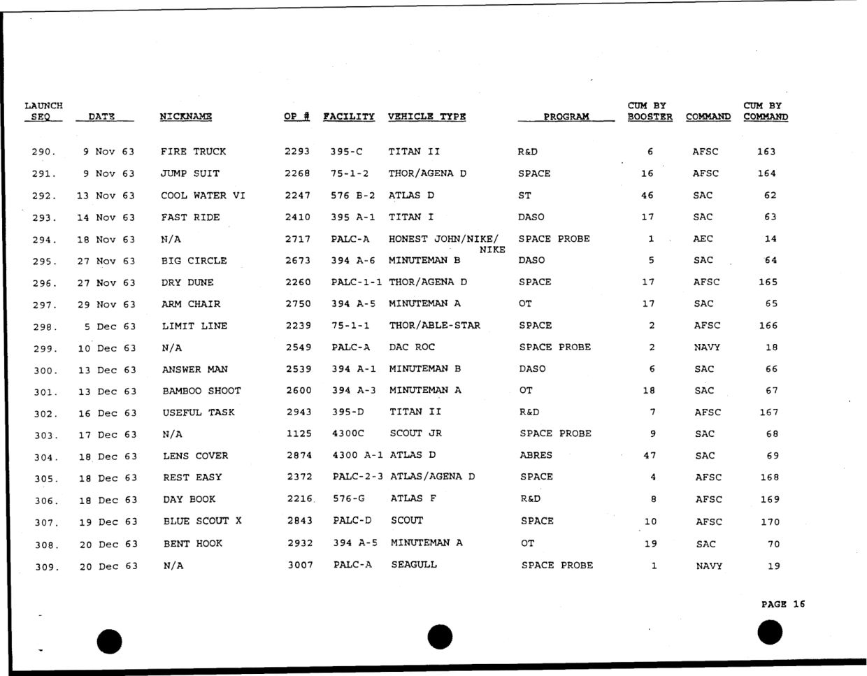 DOW-UAP-D49-Launch-Summary-February-2000 — page 30
