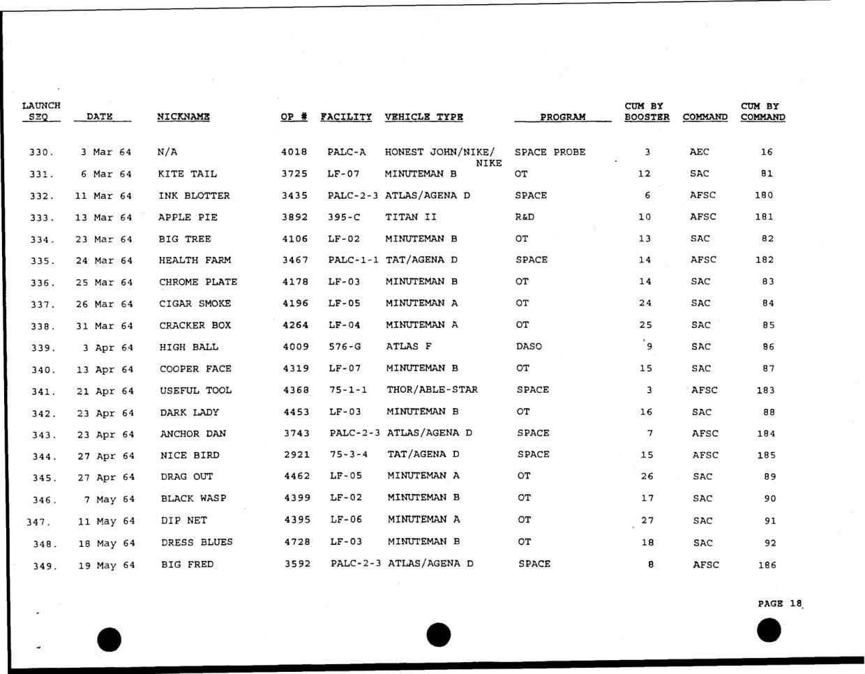 DOW-UAP-D49-Launch-Summary-February-2000 — page 32
