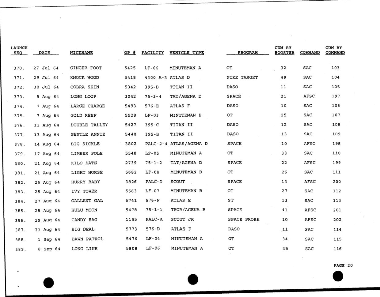 DOW-UAP-D49-Launch-Summary-February-2000 — page 34
