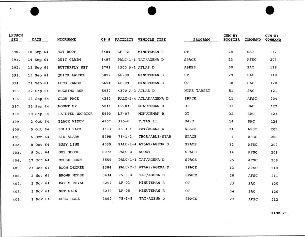 DOW-UAP-D49-Launch-Summary-February-2000 — page 35
