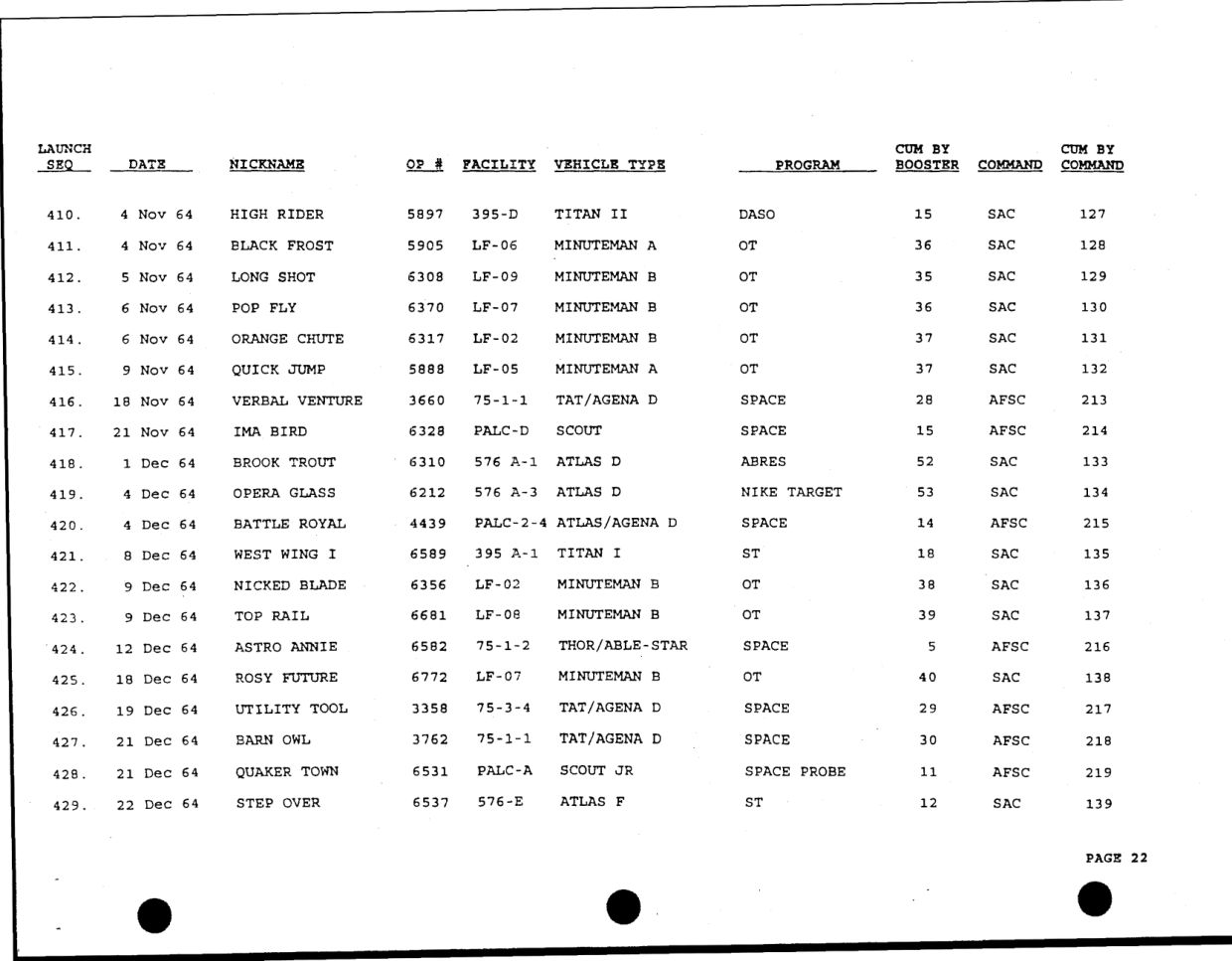DOW-UAP-D49-Launch-Summary-February-2000 — page 36