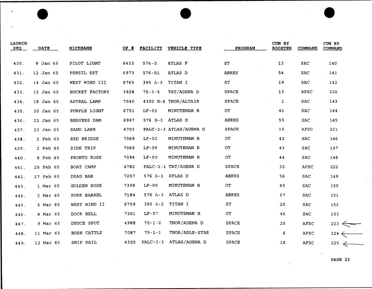 DOW-UAP-D49-Launch-Summary-February-2000 — page 37