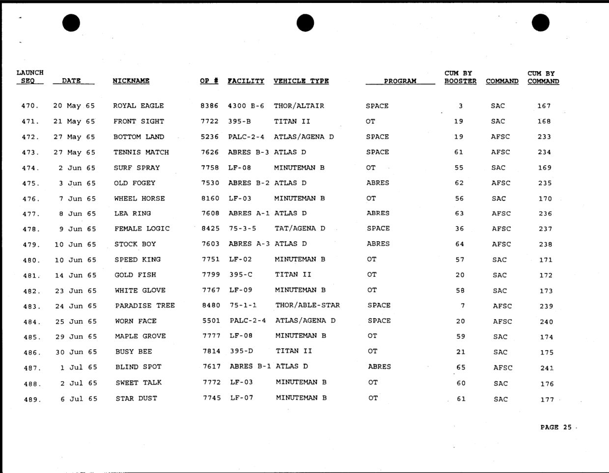 DOW-UAP-D49-Launch-Summary-February-2000 — page 39