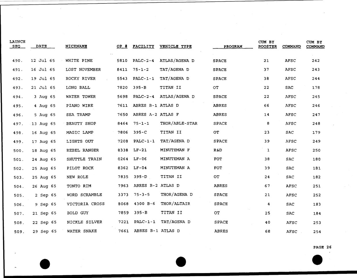 DOW-UAP-D49-Launch-Summary-February-2000 — page 40