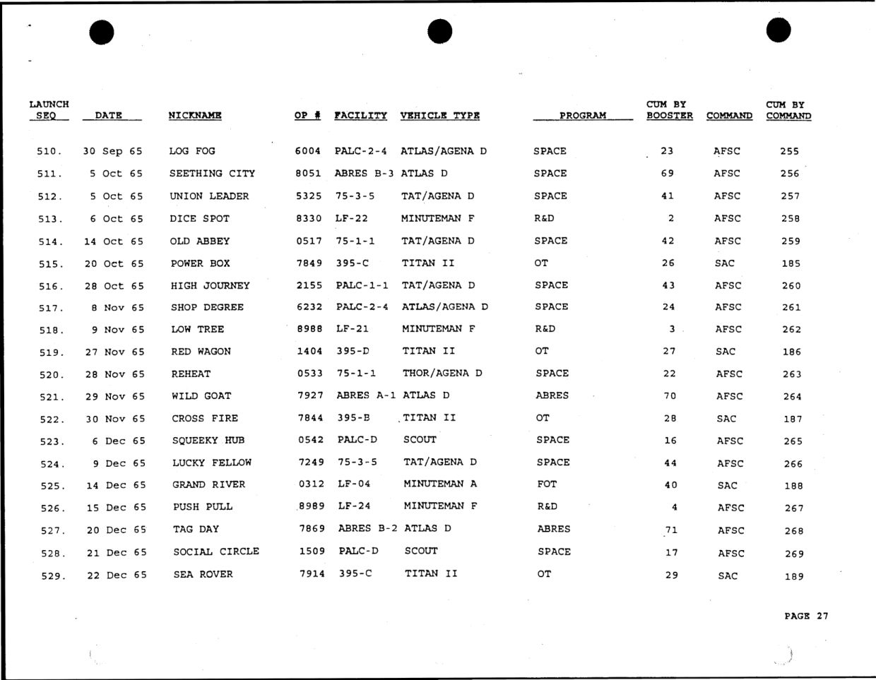 DOW-UAP-D49-Launch-Summary-February-2000 — page 41