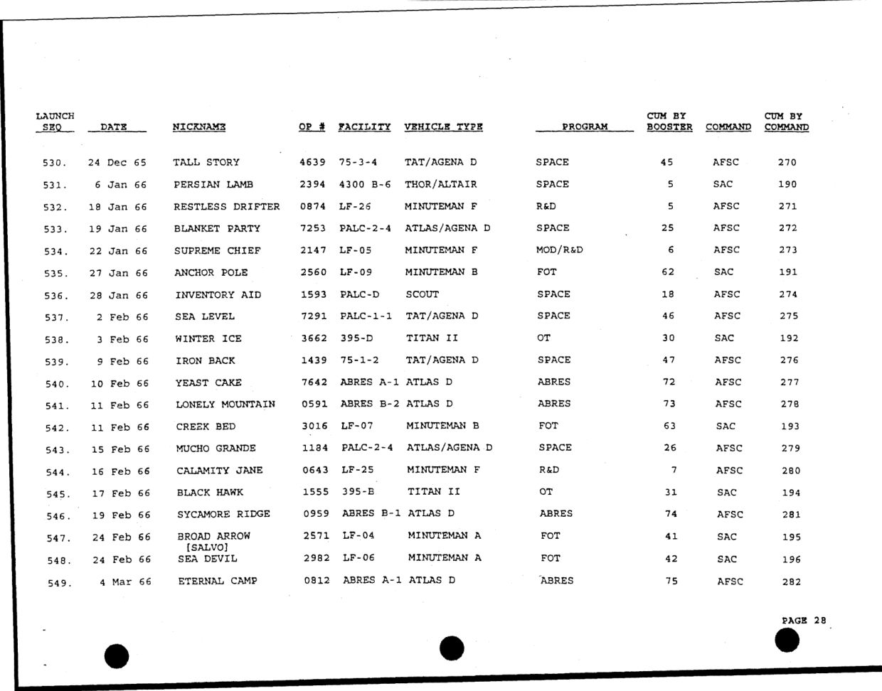 DOW-UAP-D49-Launch-Summary-February-2000 — page 42