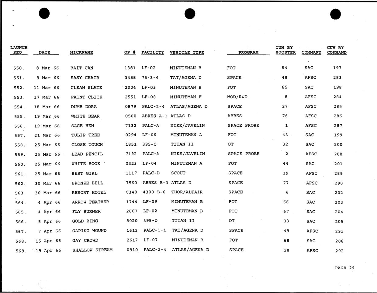 DOW-UAP-D49-Launch-Summary-February-2000 — page 43
