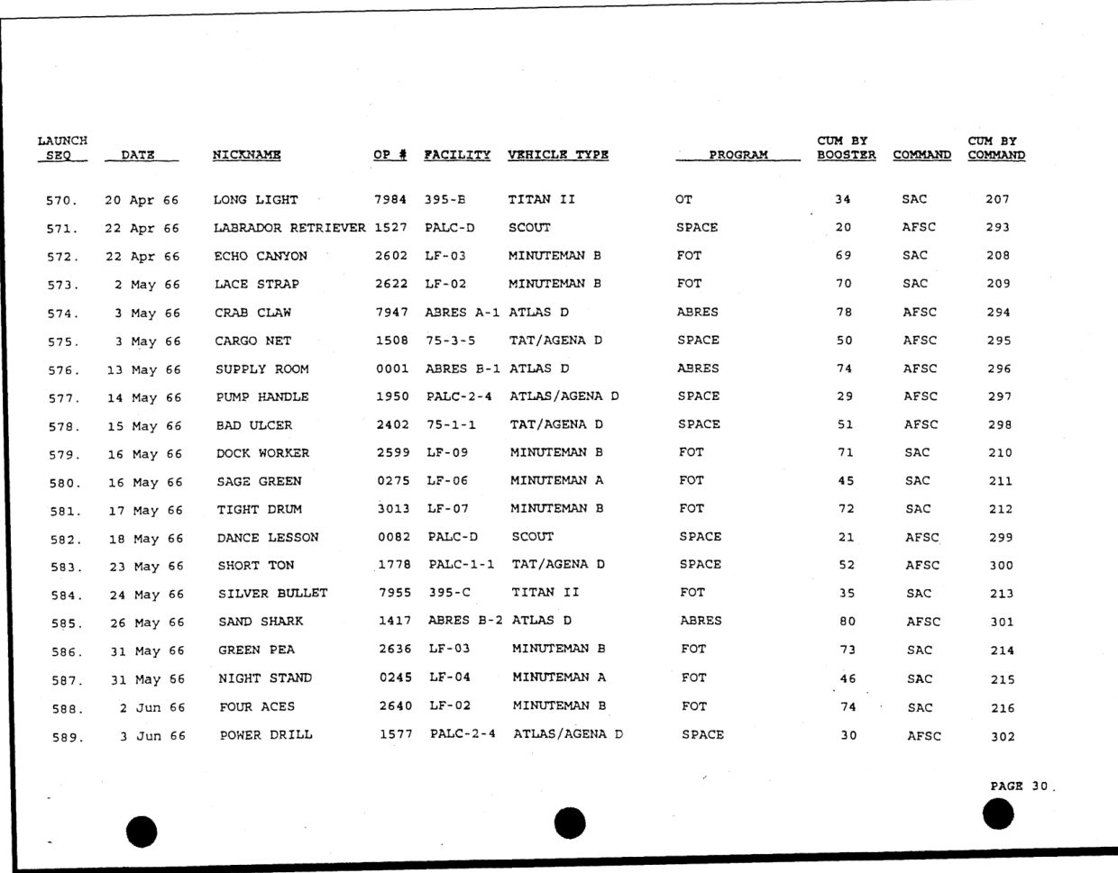 DOW-UAP-D49-Launch-Summary-February-2000 — page 44