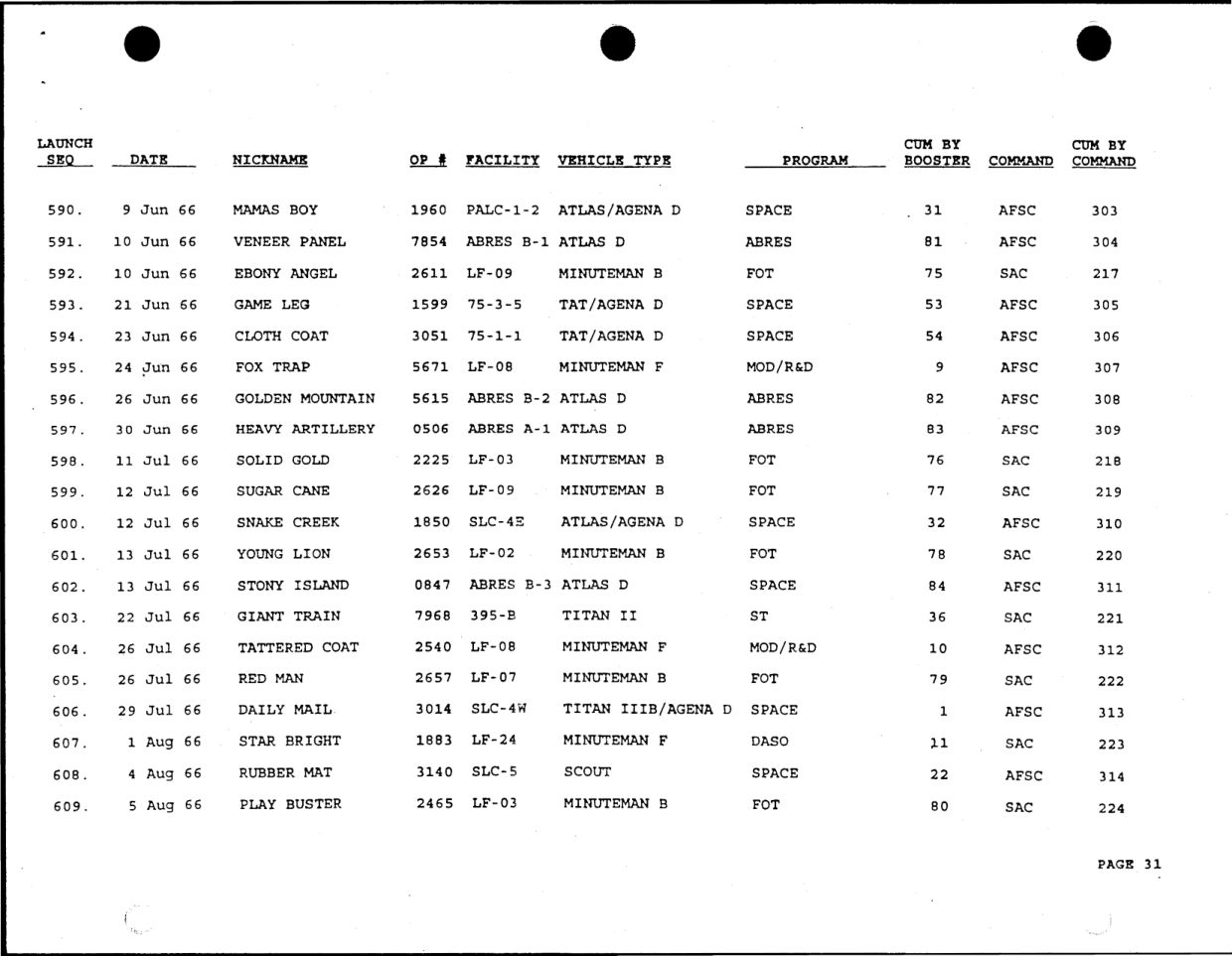 DOW-UAP-D49-Launch-Summary-February-2000 — page 45