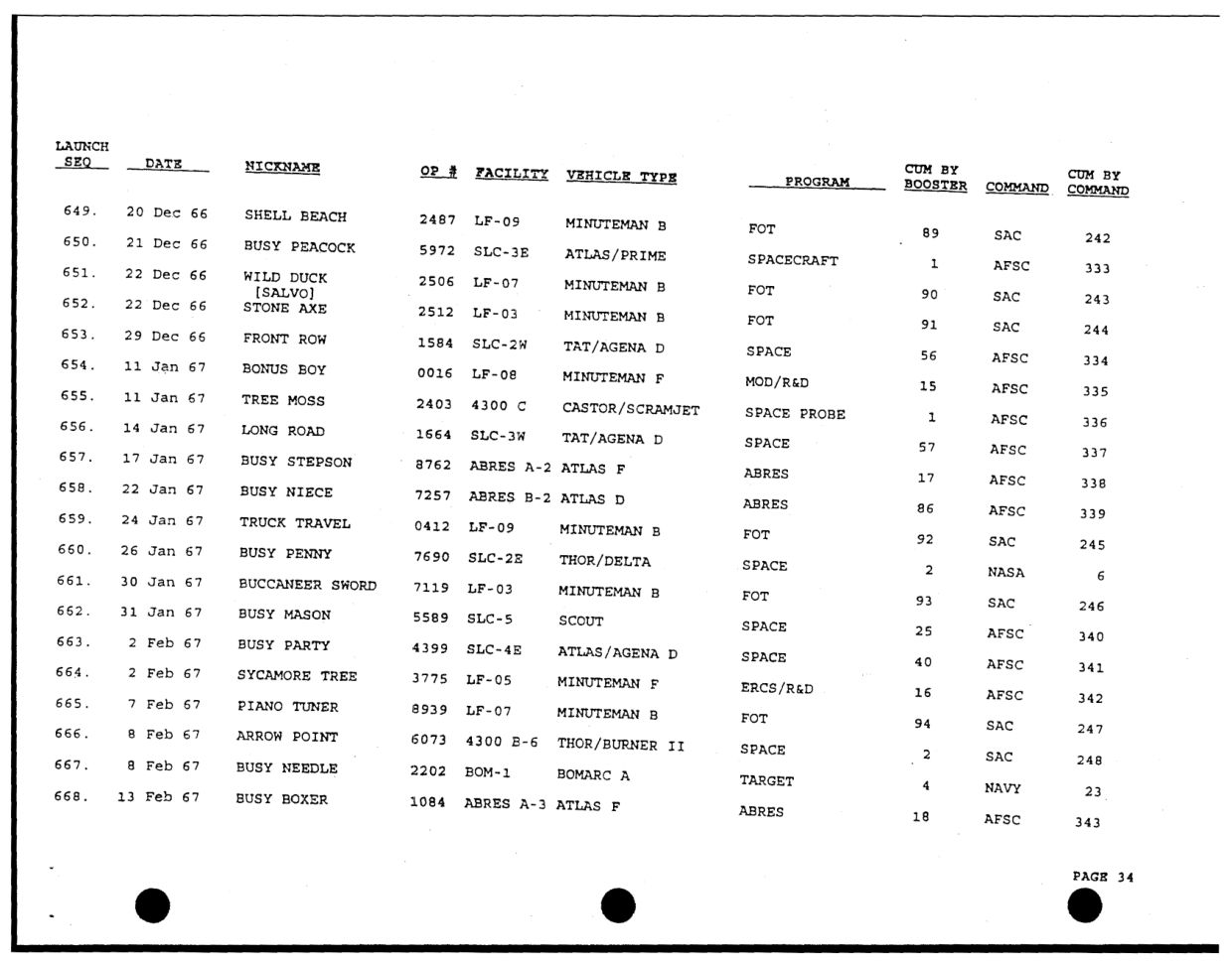 DOW-UAP-D49-Launch-Summary-February-2000 — page 48