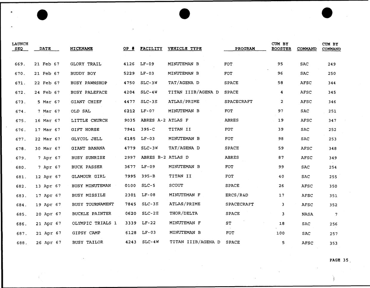 DOW-UAP-D49-Launch-Summary-February-2000 — page 49