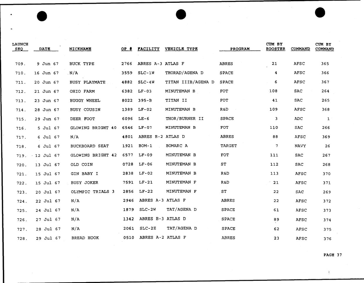 DOW-UAP-D49-Launch-Summary-February-2000 — page 51