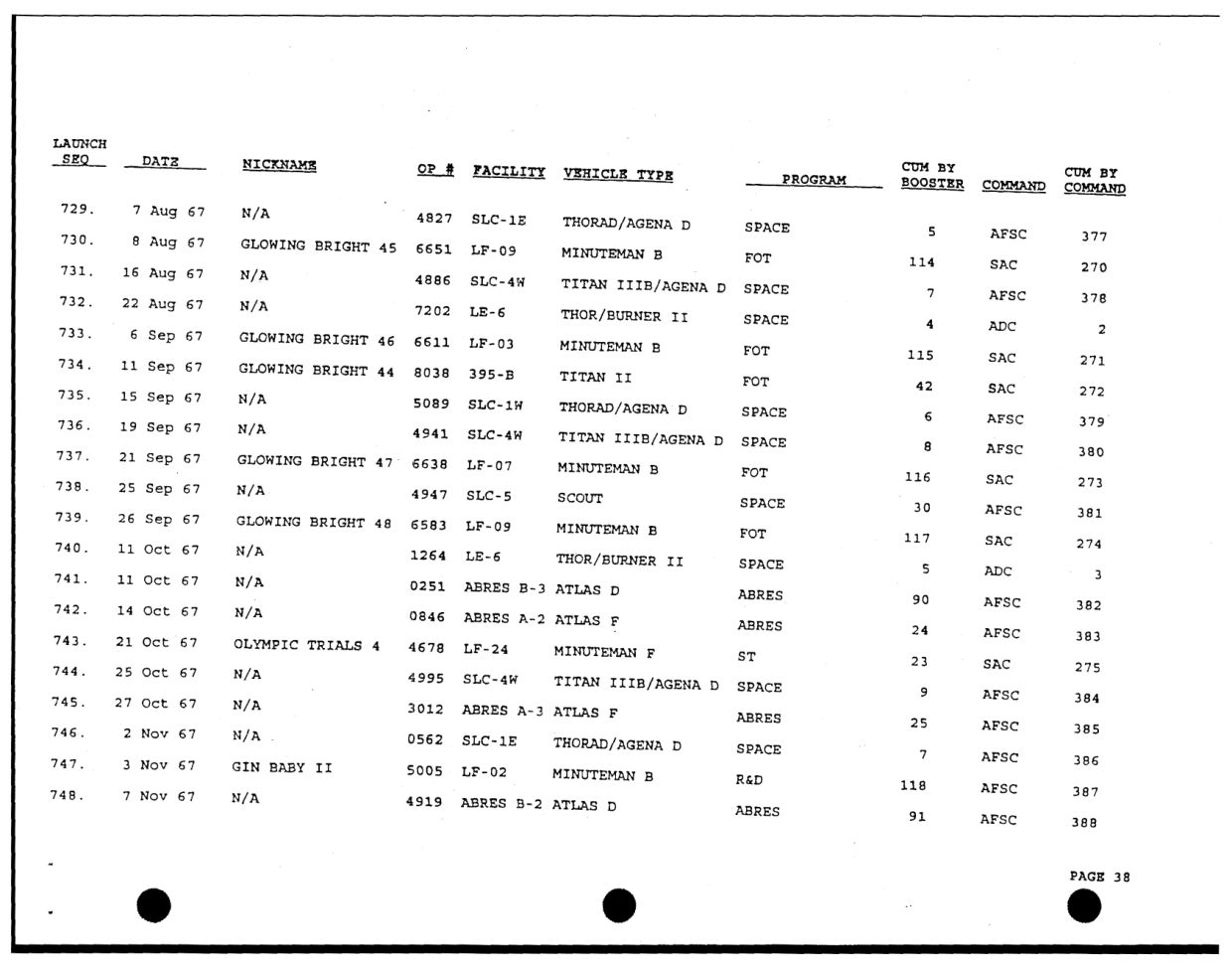 DOW-UAP-D49-Launch-Summary-February-2000 — page 52