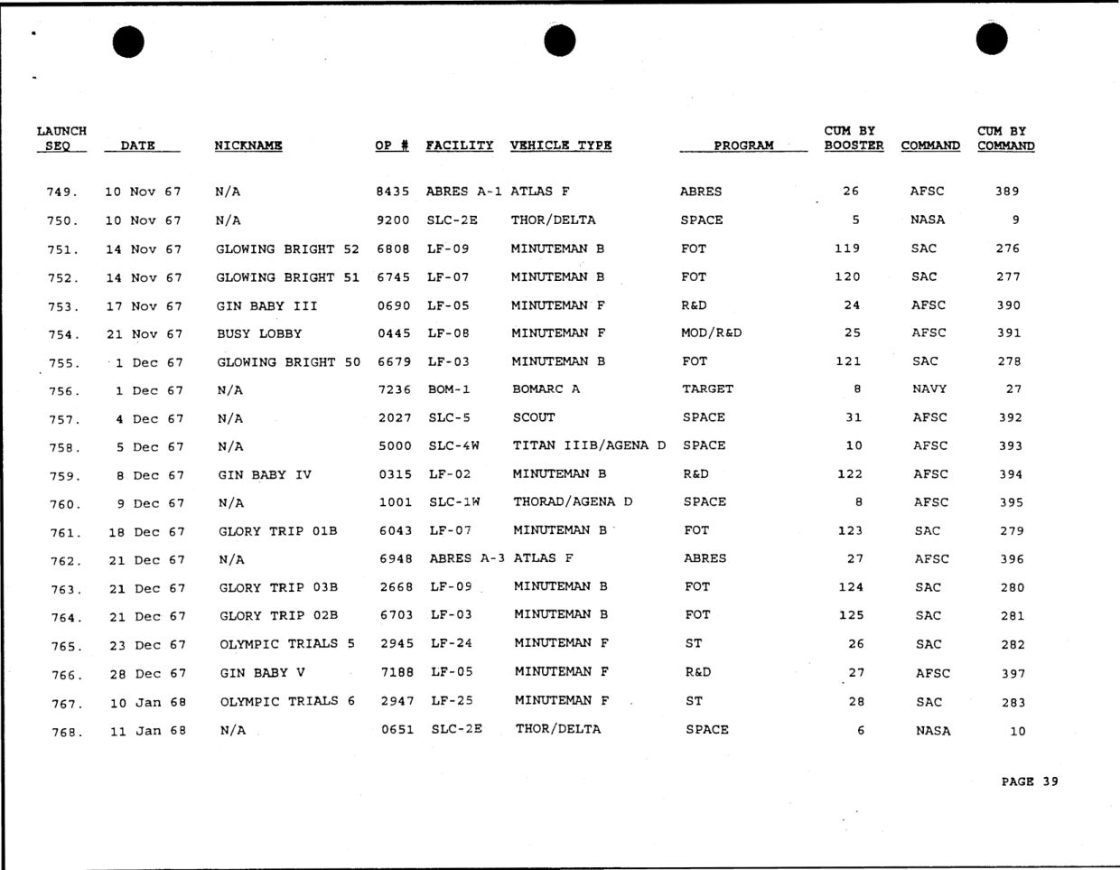 DOW-UAP-D49-Launch-Summary-February-2000 — page 53