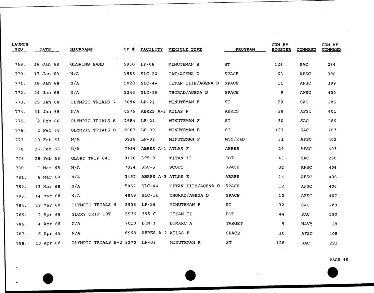 DOW-UAP-D49-Launch-Summary-February-2000 — page 54