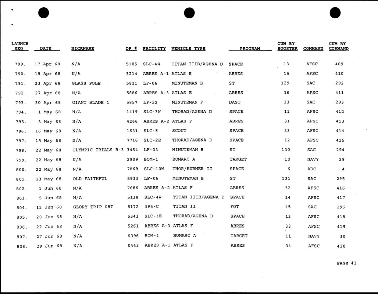 DOW-UAP-D49-Launch-Summary-February-2000 — page 55