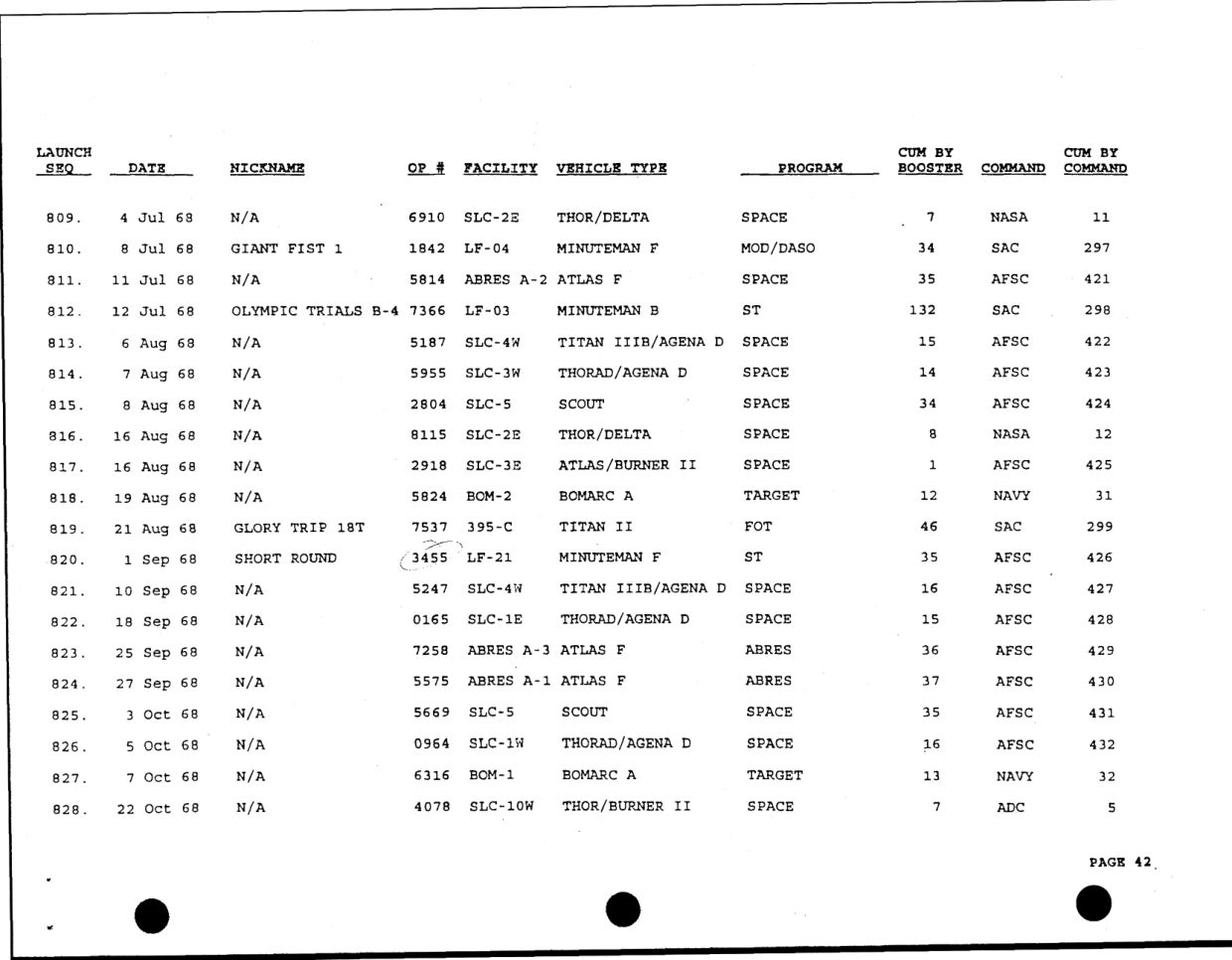 DOW-UAP-D49-Launch-Summary-February-2000 — page 56