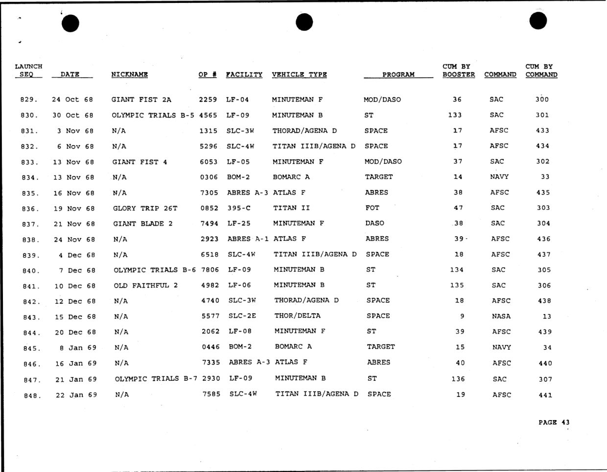 DOW-UAP-D49-Launch-Summary-February-2000 — page 57