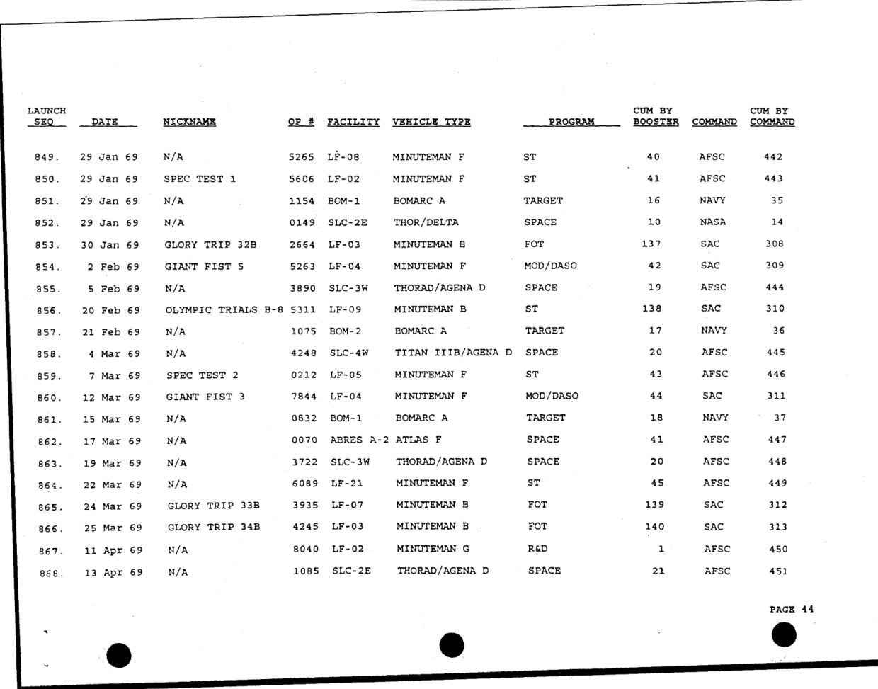 DOW-UAP-D49-Launch-Summary-February-2000 — page 58
