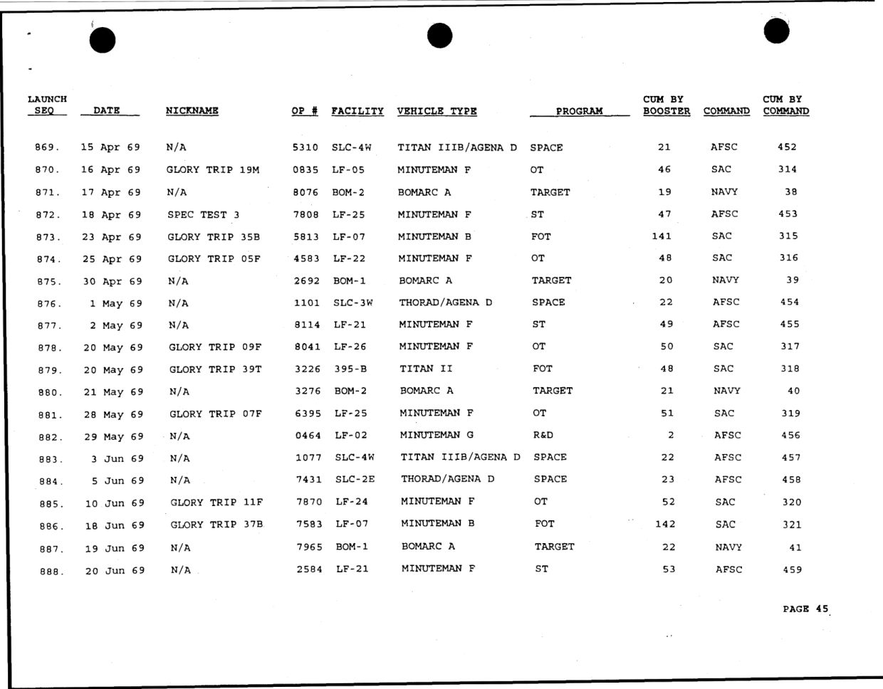 DOW-UAP-D49-Launch-Summary-February-2000 — page 59