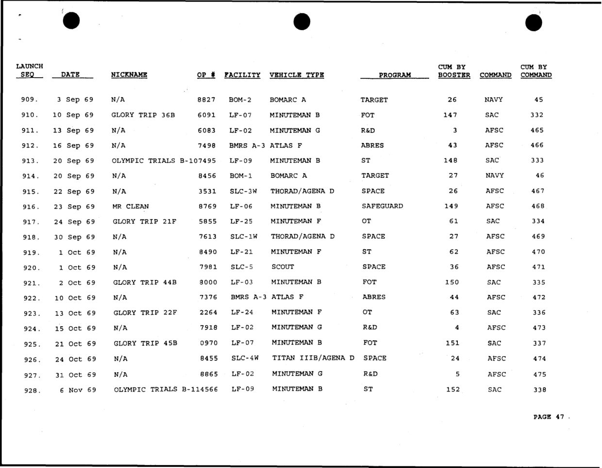 DOW-UAP-D49-Launch-Summary-February-2000 — page 61