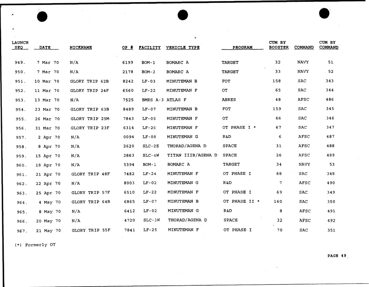 DOW-UAP-D49-Launch-Summary-February-2000 — page 63