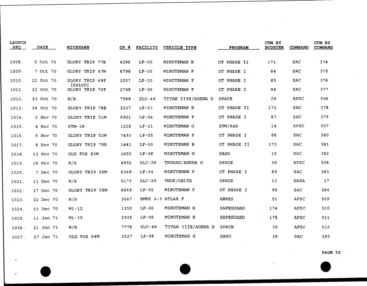 DOW-UAP-D49-Launch-Summary-February-2000 — page 66
