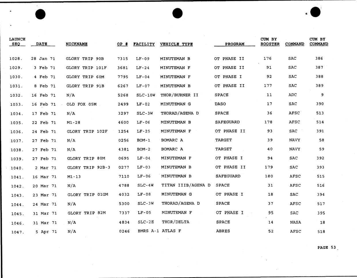 DOW-UAP-D49-Launch-Summary-February-2000 — page 67
