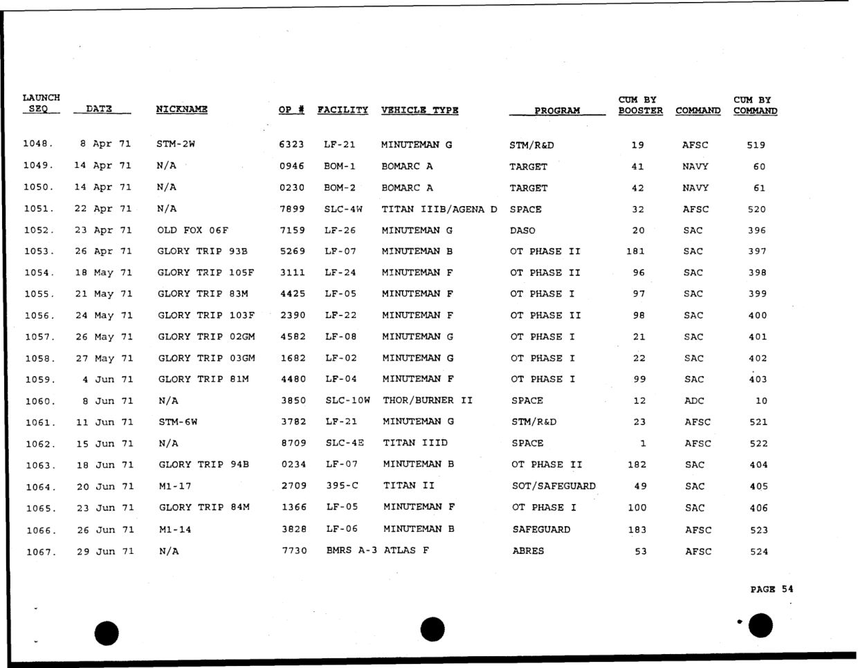 DOW-UAP-D49-Launch-Summary-February-2000 — page 68