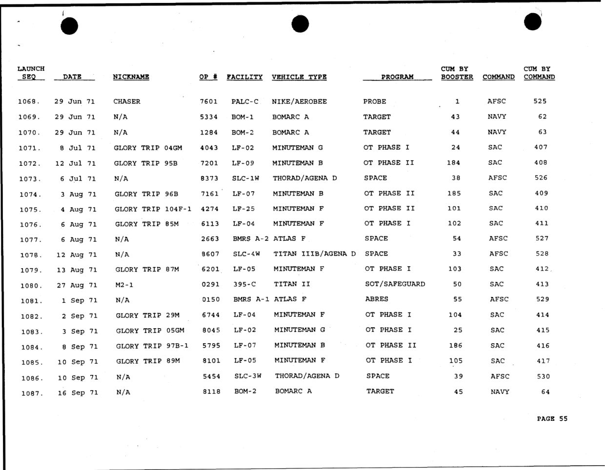 DOW-UAP-D49-Launch-Summary-February-2000 — page 69