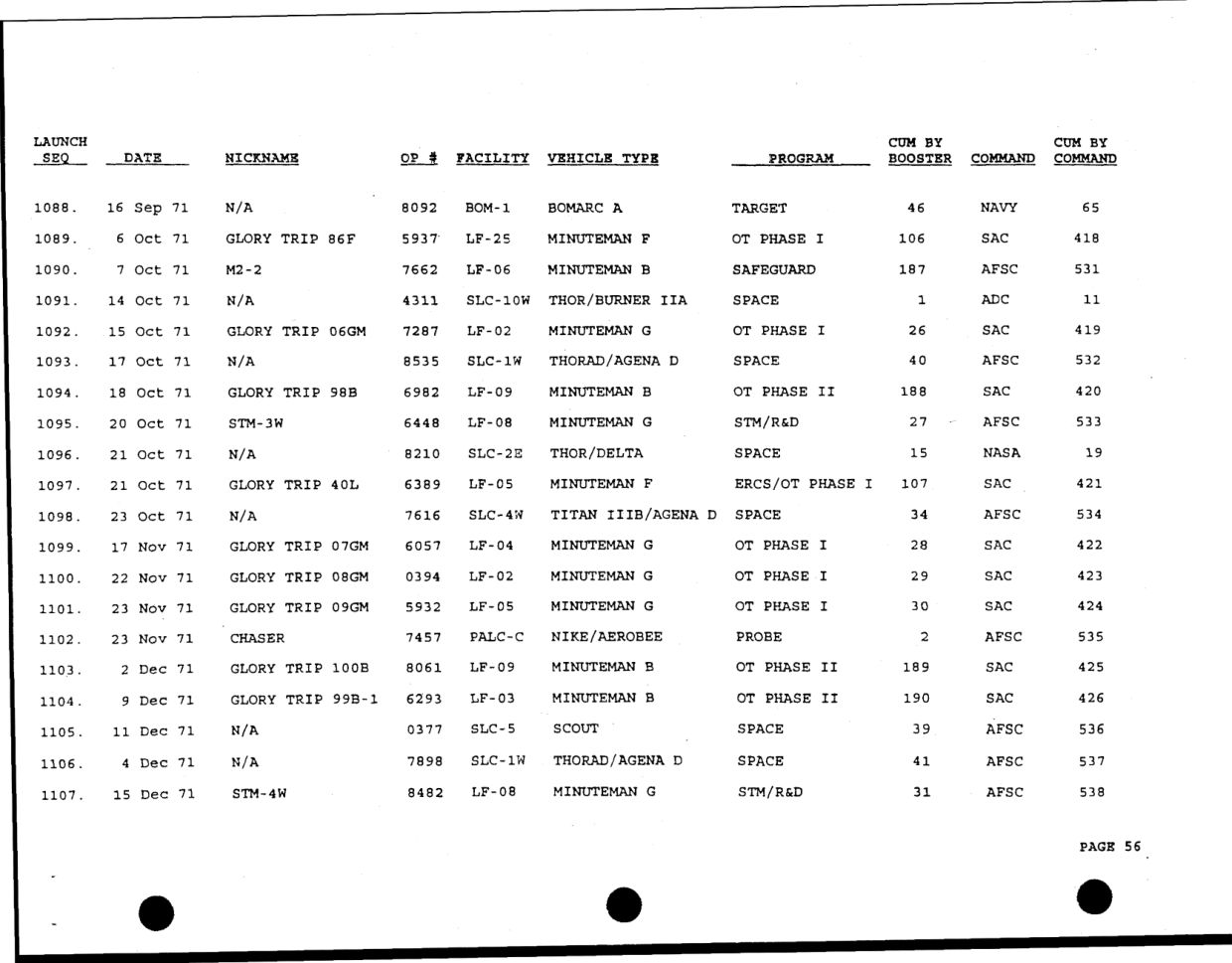 DOW-UAP-D49-Launch-Summary-February-2000 — page 70