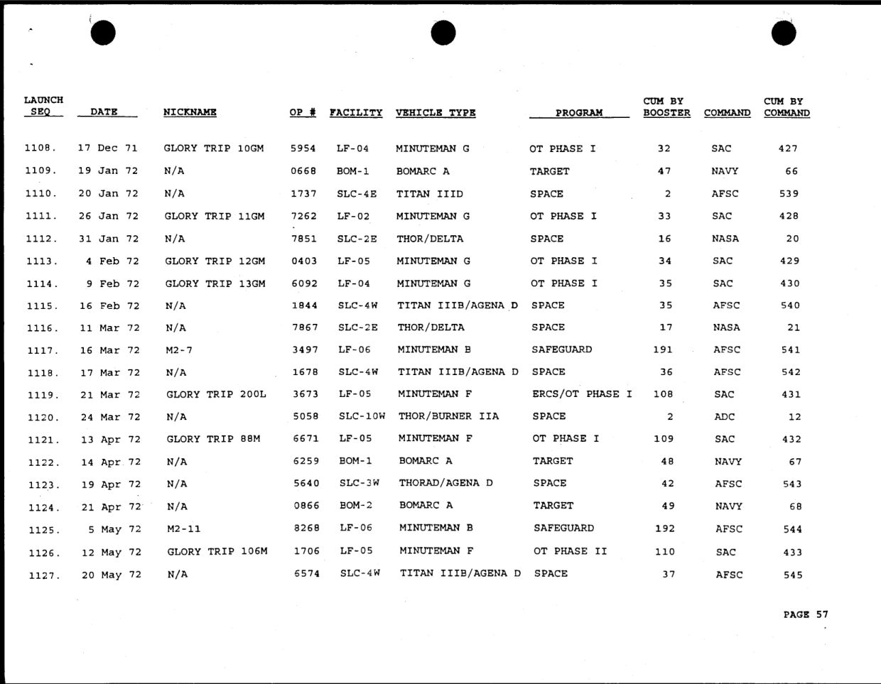 DOW-UAP-D49-Launch-Summary-February-2000 — page 71