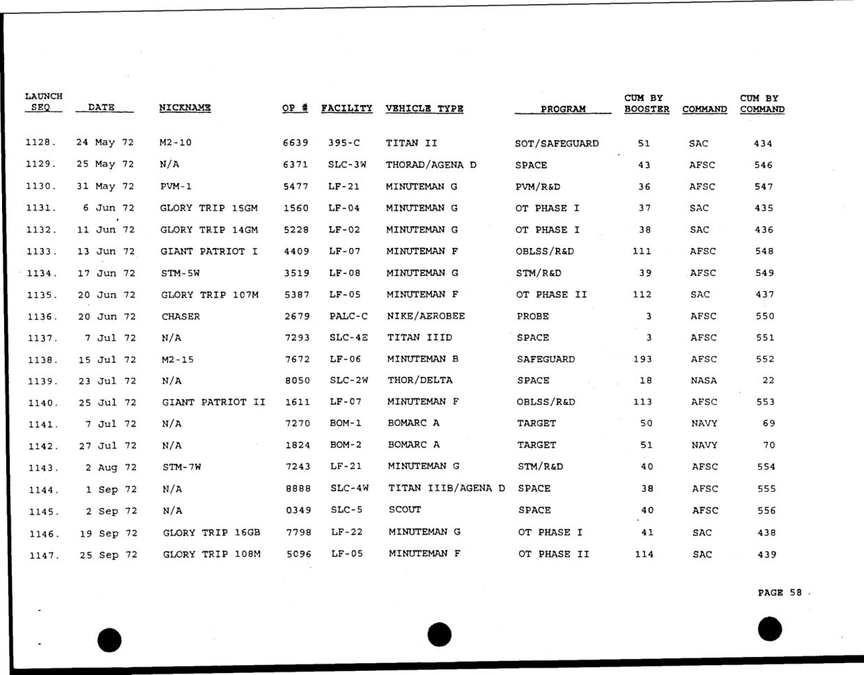 DOW-UAP-D49-Launch-Summary-February-2000 — page 72