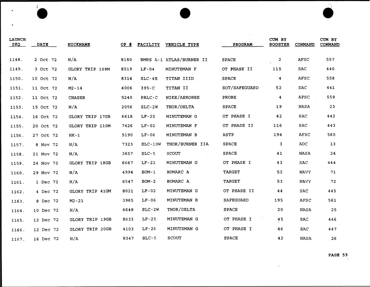 DOW-UAP-D49-Launch-Summary-February-2000 — page 73