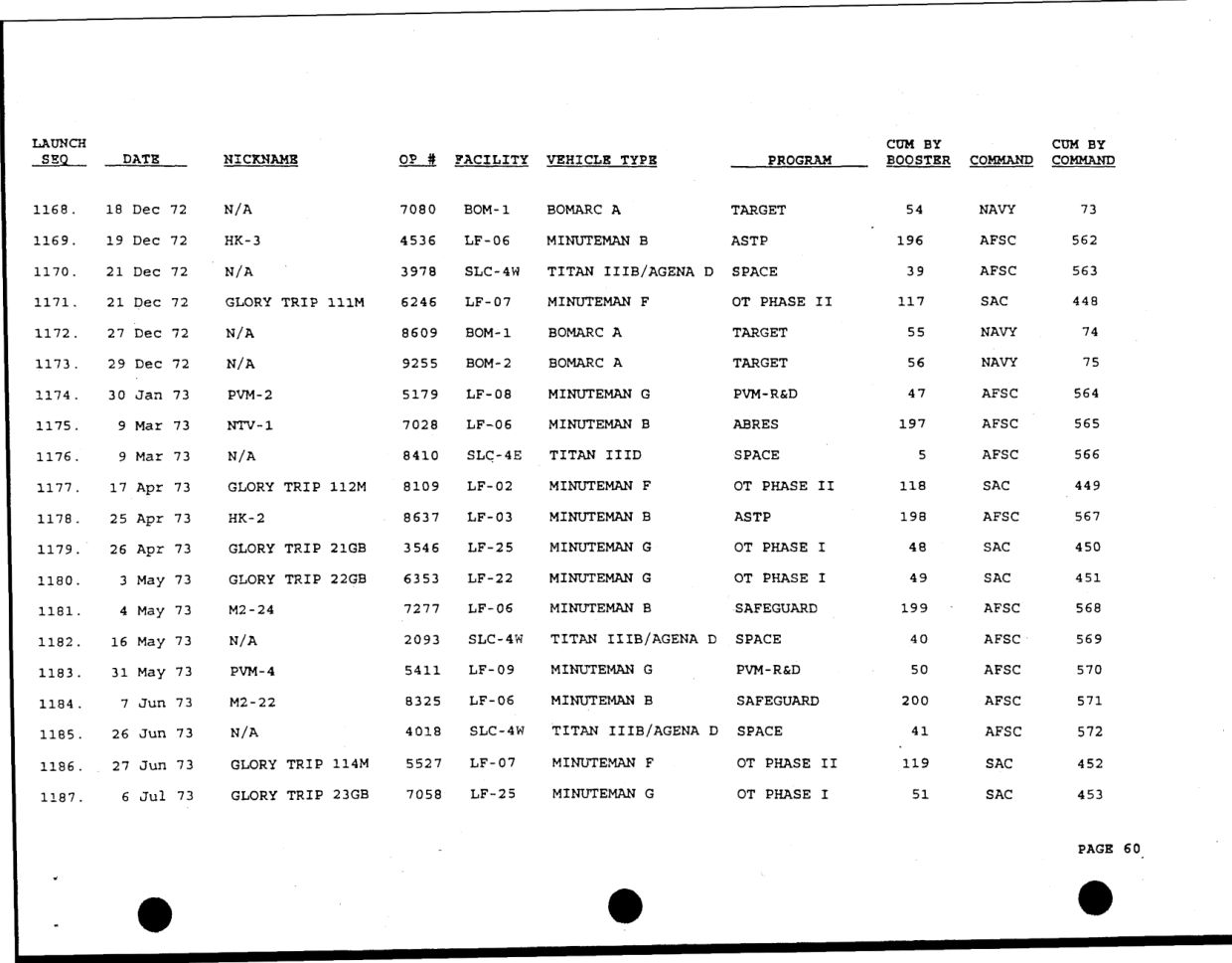 DOW-UAP-D49-Launch-Summary-February-2000 — page 74