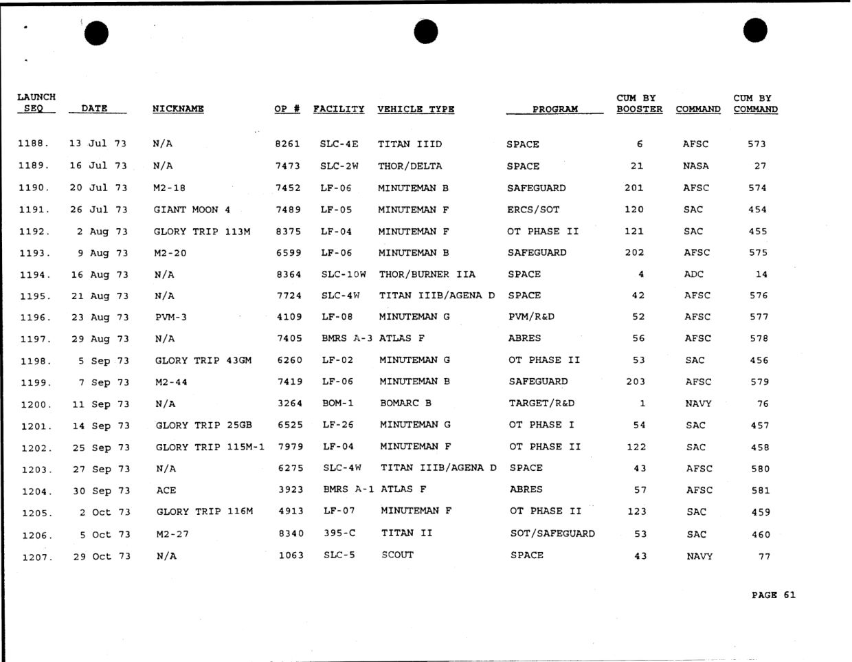 DOW-UAP-D49-Launch-Summary-February-2000 — page 75
