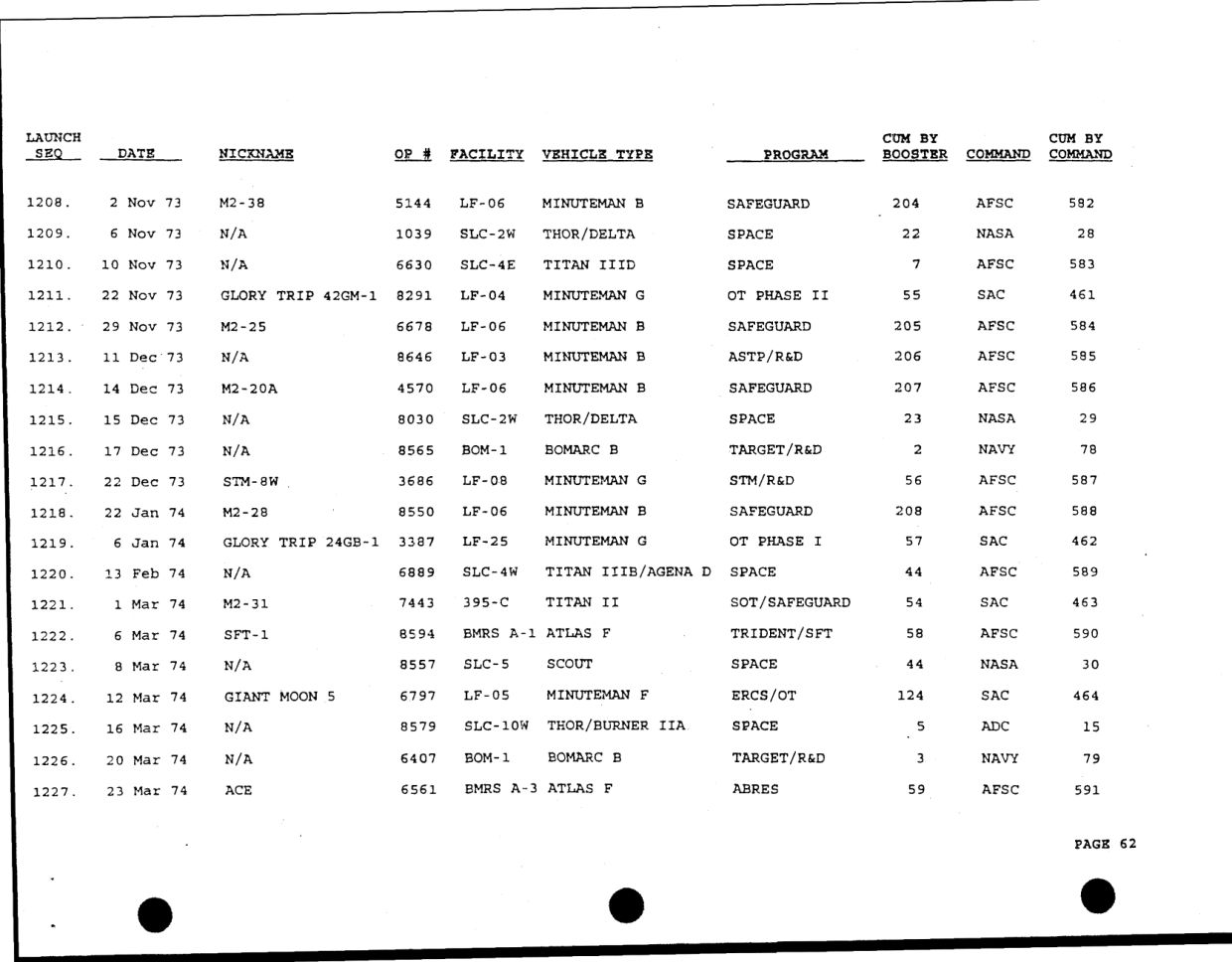 DOW-UAP-D49-Launch-Summary-February-2000 — page 76