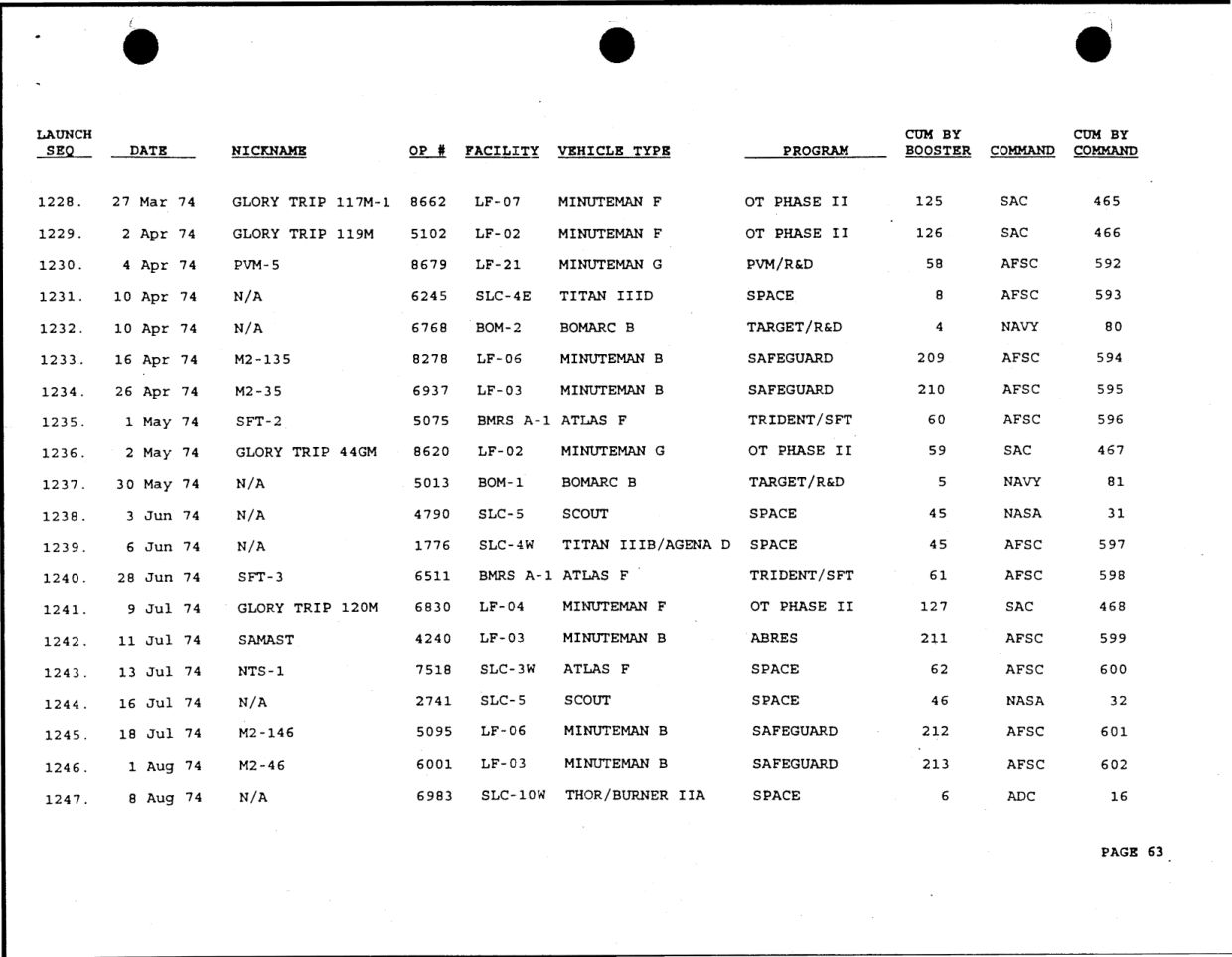 DOW-UAP-D49-Launch-Summary-February-2000 — page 77