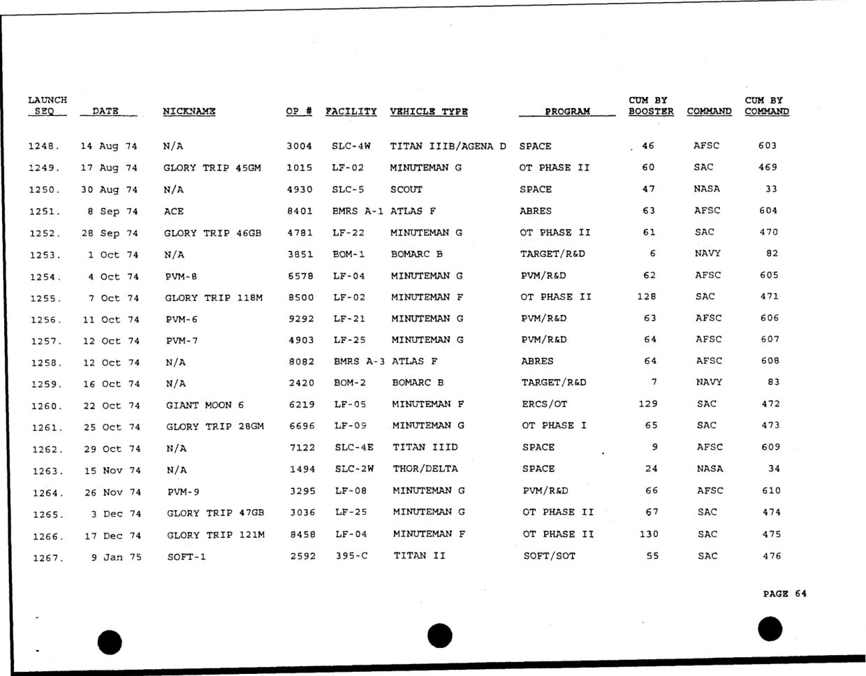 DOW-UAP-D49-Launch-Summary-February-2000 — page 78
