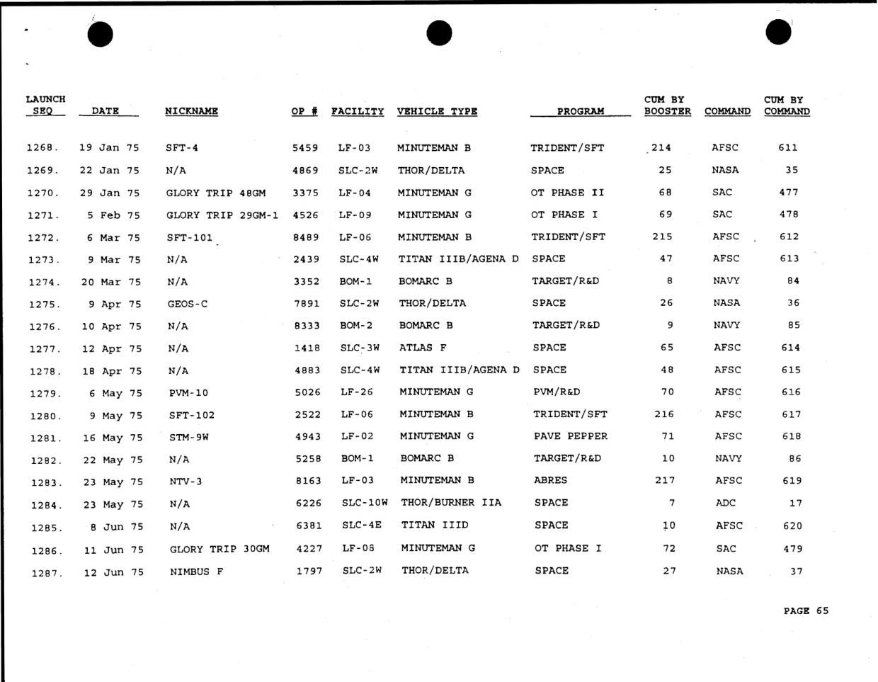 DOW-UAP-D49-Launch-Summary-February-2000 — page 79