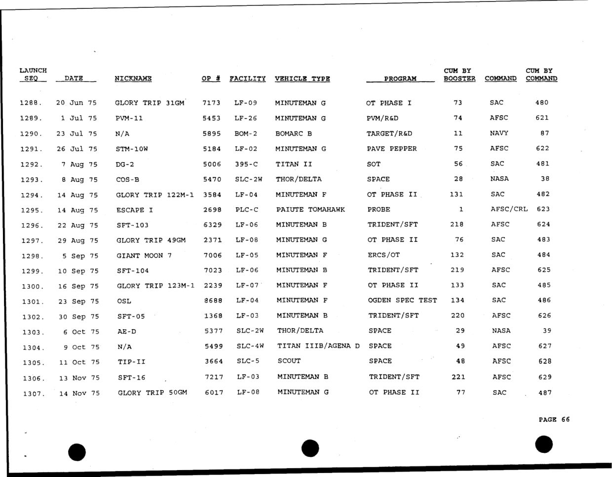 DOW-UAP-D49-Launch-Summary-February-2000 — page 80