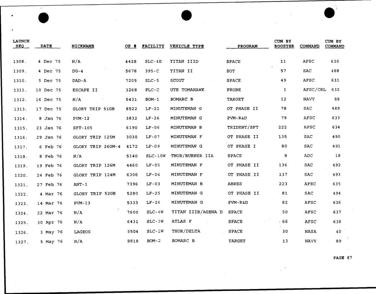 DOW-UAP-D49-Launch-Summary-February-2000 — page 81
