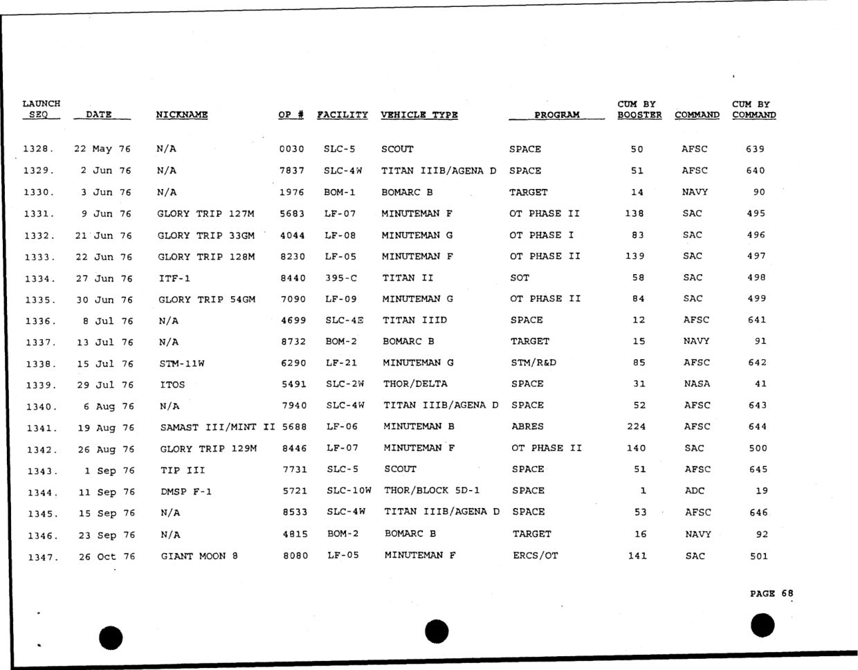 DOW-UAP-D49-Launch-Summary-February-2000 — page 82