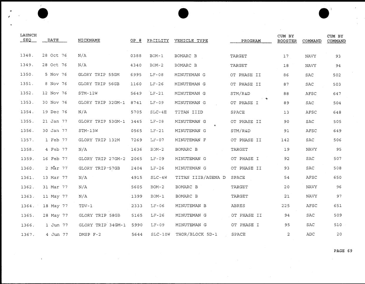 DOW-UAP-D49-Launch-Summary-February-2000 — page 83