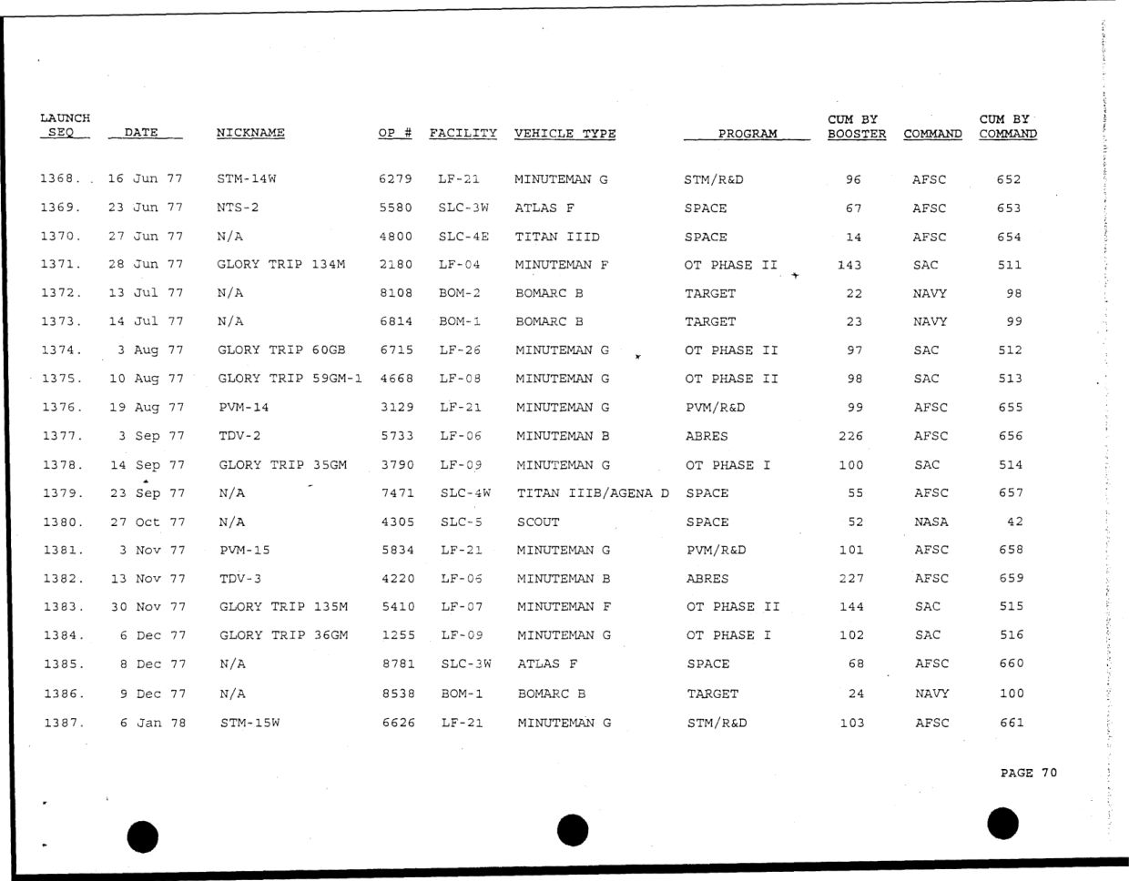 DOW-UAP-D49-Launch-Summary-February-2000 — page 84