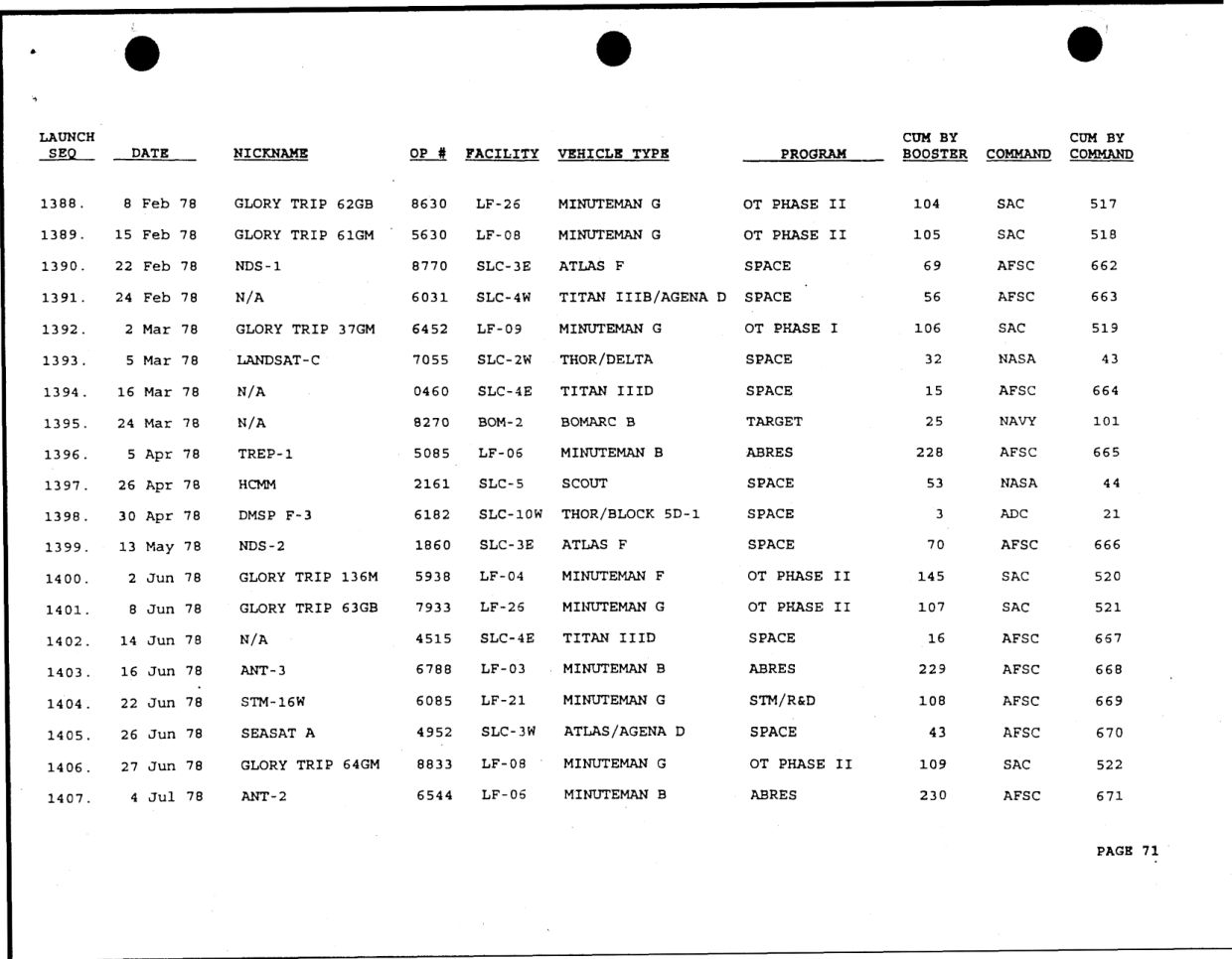 DOW-UAP-D49-Launch-Summary-February-2000 — page 85