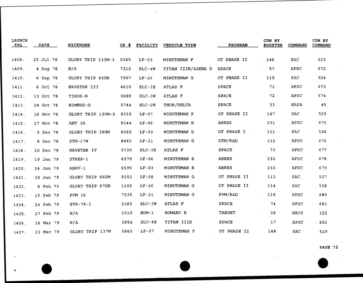 DOW-UAP-D49-Launch-Summary-February-2000 — page 86