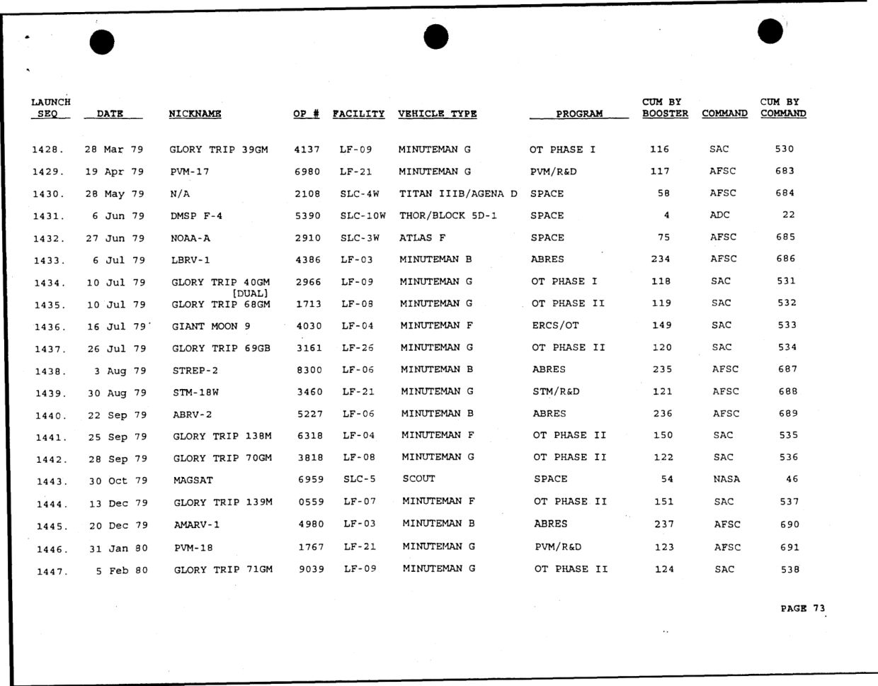DOW-UAP-D49-Launch-Summary-February-2000 — page 87