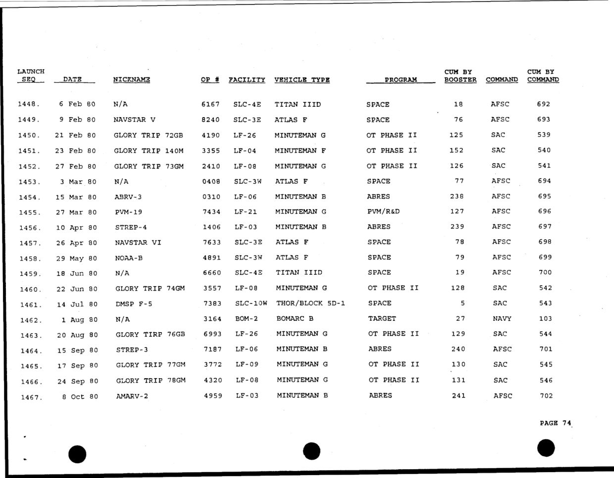 DOW-UAP-D49-Launch-Summary-February-2000 — page 88
